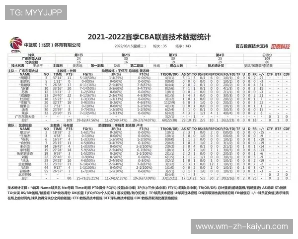 CBA联赛技术统计数据应用，cba 技术统计